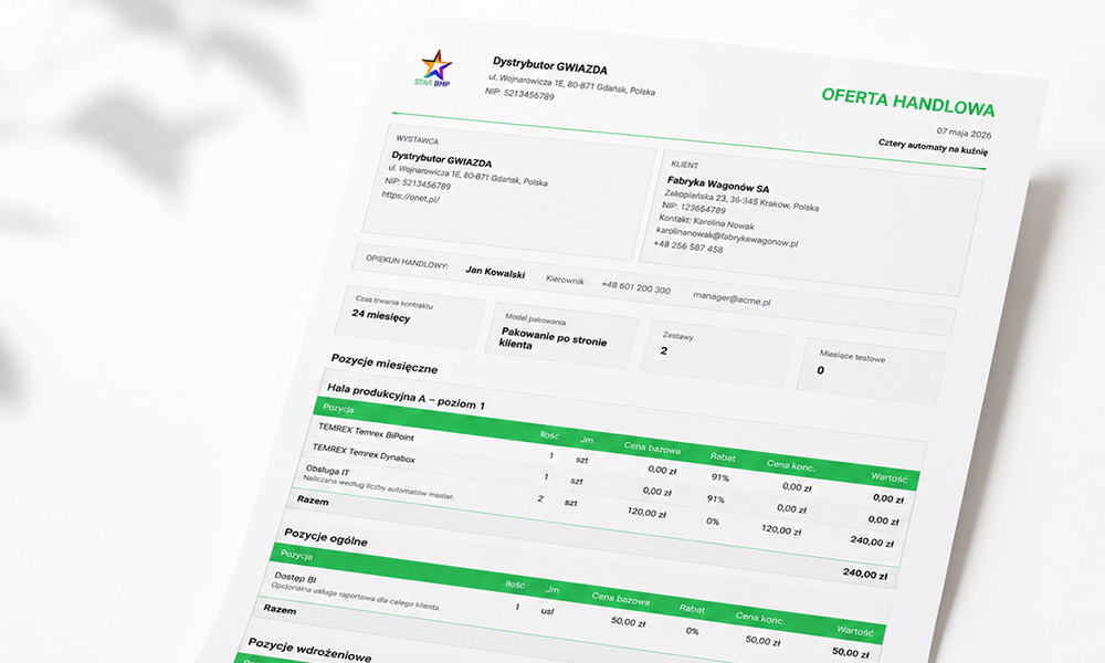 Podsumowanie komercyjne oferty w Leanlocker
